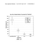 Non-Petrochemically Derived Cationic Emulsifiers That are Neutralized Amino Acid Esters and Related Compositions and Methods diagram and image