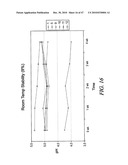 Non-Petrochemically Derived Cationic Emulsifiers That are Neutralized Amino Acid Esters and Related Compositions and Methods diagram and image