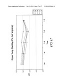 Non-Petrochemically Derived Cationic Emulsifiers That are Neutralized Amino Acid Esters and Related Compositions and Methods diagram and image