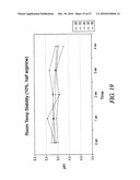 Non-Petrochemically Derived Cationic Emulsifiers That are Neutralized Amino Acid Esters and Related Compositions and Methods diagram and image