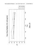 Non-Petrochemically Derived Cationic Emulsifiers That are Neutralized Amino Acid Esters and Related Compositions and Methods diagram and image