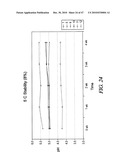 Non-Petrochemically Derived Cationic Emulsifiers That are Neutralized Amino Acid Esters and Related Compositions and Methods diagram and image