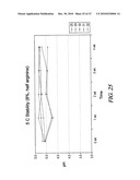 Non-Petrochemically Derived Cationic Emulsifiers That are Neutralized Amino Acid Esters and Related Compositions and Methods diagram and image