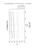 Non-Petrochemically Derived Cationic Emulsifiers That are Neutralized Amino Acid Esters and Related Compositions and Methods diagram and image