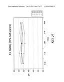 Non-Petrochemically Derived Cationic Emulsifiers That are Neutralized Amino Acid Esters and Related Compositions and Methods diagram and image