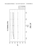 Non-Petrochemically Derived Cationic Emulsifiers That are Neutralized Amino Acid Esters and Related Compositions and Methods diagram and image