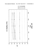 Non-Petrochemically Derived Cationic Emulsifiers That are Neutralized Amino Acid Esters and Related Compositions and Methods diagram and image