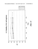 Non-Petrochemically Derived Cationic Emulsifiers That are Neutralized Amino Acid Esters and Related Compositions and Methods diagram and image