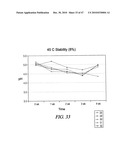 Non-Petrochemically Derived Cationic Emulsifiers That are Neutralized Amino Acid Esters and Related Compositions and Methods diagram and image