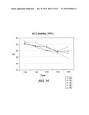 Non-Petrochemically Derived Cationic Emulsifiers That are Neutralized Amino Acid Esters and Related Compositions and Methods diagram and image