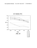 Non-Petrochemically Derived Cationic Emulsifiers That are Neutralized Amino Acid Esters and Related Compositions and Methods diagram and image