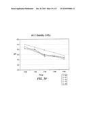 Non-Petrochemically Derived Cationic Emulsifiers That are Neutralized Amino Acid Esters and Related Compositions and Methods diagram and image