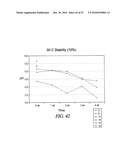 Non-Petrochemically Derived Cationic Emulsifiers That are Neutralized Amino Acid Esters and Related Compositions and Methods diagram and image