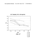 Non-Petrochemically Derived Cationic Emulsifiers That are Neutralized Amino Acid Esters and Related Compositions and Methods diagram and image