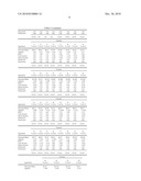 Non-Petrochemically Derived Cationic Emulsifiers That are Neutralized Amino Acid Esters and Related Compositions and Methods diagram and image