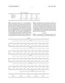 Non-Petrochemically Derived Cationic Emulsifiers That are Neutralized Amino Acid Esters and Related Compositions and Methods diagram and image