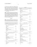 Non-Petrochemically Derived Cationic Emulsifiers That are Neutralized Amino Acid Esters and Related Compositions and Methods diagram and image