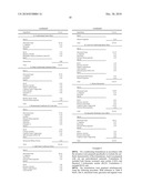 Non-Petrochemically Derived Cationic Emulsifiers That are Neutralized Amino Acid Esters and Related Compositions and Methods diagram and image