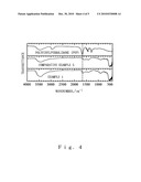 Core-Shell Type Zinc Oxide Microparticle or Dispersion Containing the Microparticle, and Production Process and Use of the Microparticle or the Dispersion diagram and image