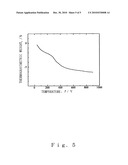 Core-Shell Type Zinc Oxide Microparticle or Dispersion Containing the Microparticle, and Production Process and Use of the Microparticle or the Dispersion diagram and image