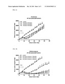 Multifunctional Forms of Polyoxazoline Copolymers and Drug Compositions Comprising the Same diagram and image