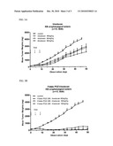 Multifunctional Forms of Polyoxazoline Copolymers and Drug Compositions Comprising the Same diagram and image