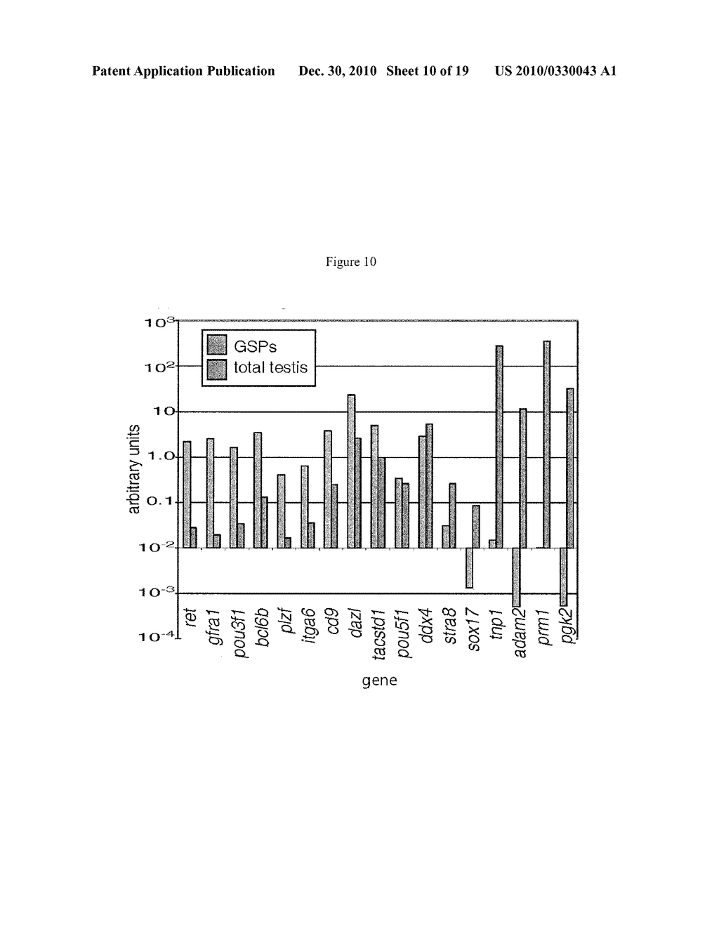 GPR125 AS A MARKER FOR STEM AND PROGENITOR CELLS AND METHODS USE THEREOF - diagram, schematic, and image 11