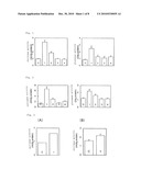 DISEASE RESISTANCE ENHANCER FOR PLANTS AND METHOD OF CONTROLLING PLANT DISEASE BY USING THE SAME diagram and image