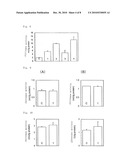 DISEASE RESISTANCE ENHANCER FOR PLANTS AND METHOD OF CONTROLLING PLANT DISEASE BY USING THE SAME diagram and image