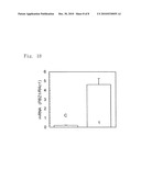 DISEASE RESISTANCE ENHANCER FOR PLANTS AND METHOD OF CONTROLLING PLANT DISEASE BY USING THE SAME diagram and image