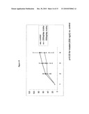 KLOTHO PROTEIN AND RELATED COMPOUNDS FOR THE TREATMENT AND DIAGNOSIS OF CANCER diagram and image