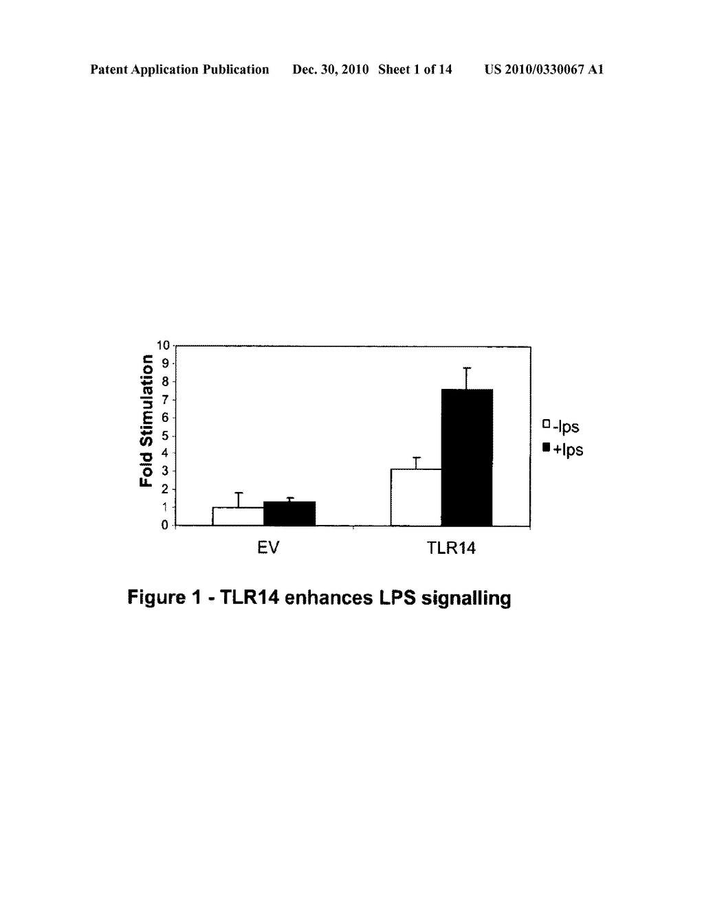 Compounds and Methods for the Modulation of Toll-Like Receptor Function - diagram, schematic, and image 02