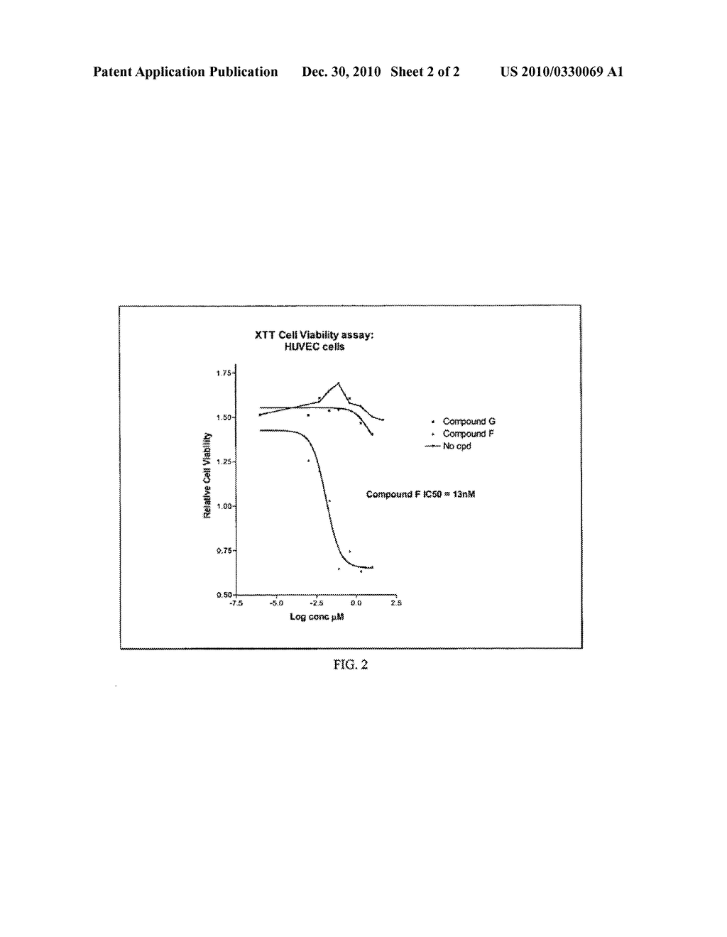 HETEROCYCLIC COMPOUNDS AND METHODS OF USE - diagram, schematic, and image 03