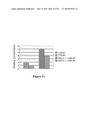 METHODS OF USING BTL-II PROTEINS diagram and image