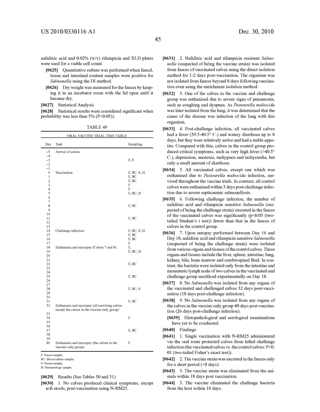 LIVE ATTENUATED SALMONELLA FOR USE AS VACCINE - diagram, schematic, and image 78