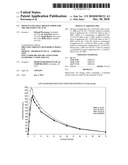 MINOCYCLINE ORAL DOSAGE FORMS FOR THE TREATMENT OF ACNE diagram and image