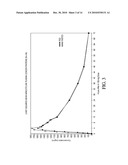 MINOCYCLINE ORAL DOSAGE FORMS FOR THE TREATMENT OF ACNE diagram and image