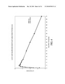 MINOCYCLINE ORAL DOSAGE FORMS FOR THE TREATMENT OF ACNE diagram and image