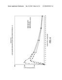 MINOCYCLINE ORAL DOSAGE FORMS FOR THE TREATMENT OF ACNE diagram and image