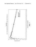 MINOCYCLINE ORAL DOSAGE FORMS FOR THE TREATMENT OF ACNE diagram and image