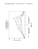 MINOCYCLINE ORAL DOSAGE FORMS FOR THE TREATMENT OF ACNE diagram and image