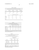 MINOCYCLINE ORAL DOSAGE FORMS FOR THE TREATMENT OF ACNE diagram and image