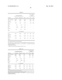 MINOCYCLINE ORAL DOSAGE FORMS FOR THE TREATMENT OF ACNE diagram and image