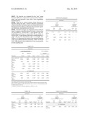 MINOCYCLINE ORAL DOSAGE FORMS FOR THE TREATMENT OF ACNE diagram and image