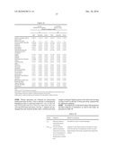 MINOCYCLINE ORAL DOSAGE FORMS FOR THE TREATMENT OF ACNE diagram and image