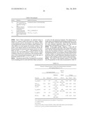 MINOCYCLINE ORAL DOSAGE FORMS FOR THE TREATMENT OF ACNE diagram and image