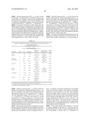 MINOCYCLINE ORAL DOSAGE FORMS FOR THE TREATMENT OF ACNE diagram and image