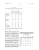 MINOCYCLINE ORAL DOSAGE FORMS FOR THE TREATMENT OF ACNE diagram and image