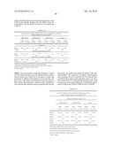 MINOCYCLINE ORAL DOSAGE FORMS FOR THE TREATMENT OF ACNE diagram and image