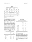 MINOCYCLINE ORAL DOSAGE FORMS FOR THE TREATMENT OF ACNE diagram and image